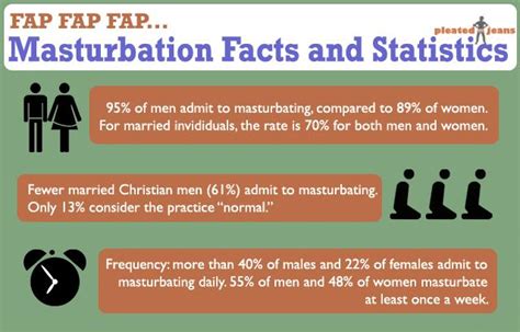 Masturbation: Facts & Benefits